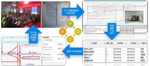 解鎖項目成功 工程策劃與項目管理必備神器免費領(lǐng)，提升工程技術(shù)服務(wù)效能